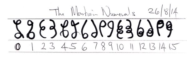 Martian Numerals String