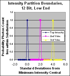LowEnd Partition Discrimination 12 Bit