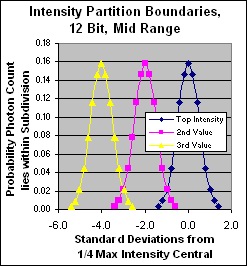 Medium Partition Discrimination 12 Bit