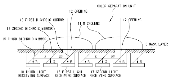 Nikon's Dichroic Sensor Design